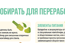 Что собирать для переработки? (Листовка)