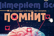 Интернет помнит всё (Профилактическая информация)