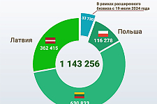 С начала года свыше 111 тысяч иностранцев посетили Беларусь без виз
