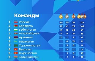 II ИГРЫ СТРАН СНГ. ИТОГИ ДНЯ 10 АВГУСТА