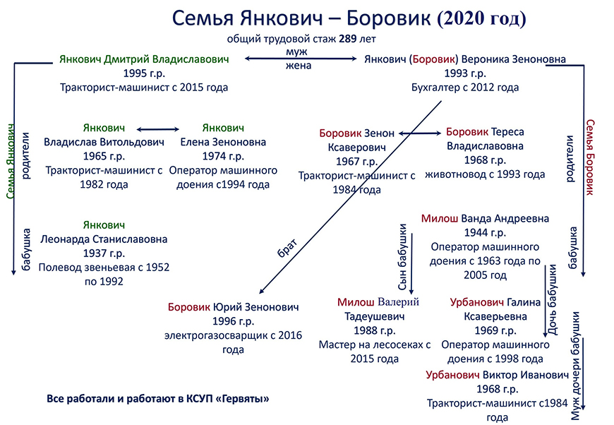 Янковічы Баравікі_ у друк дынастыя.jpg