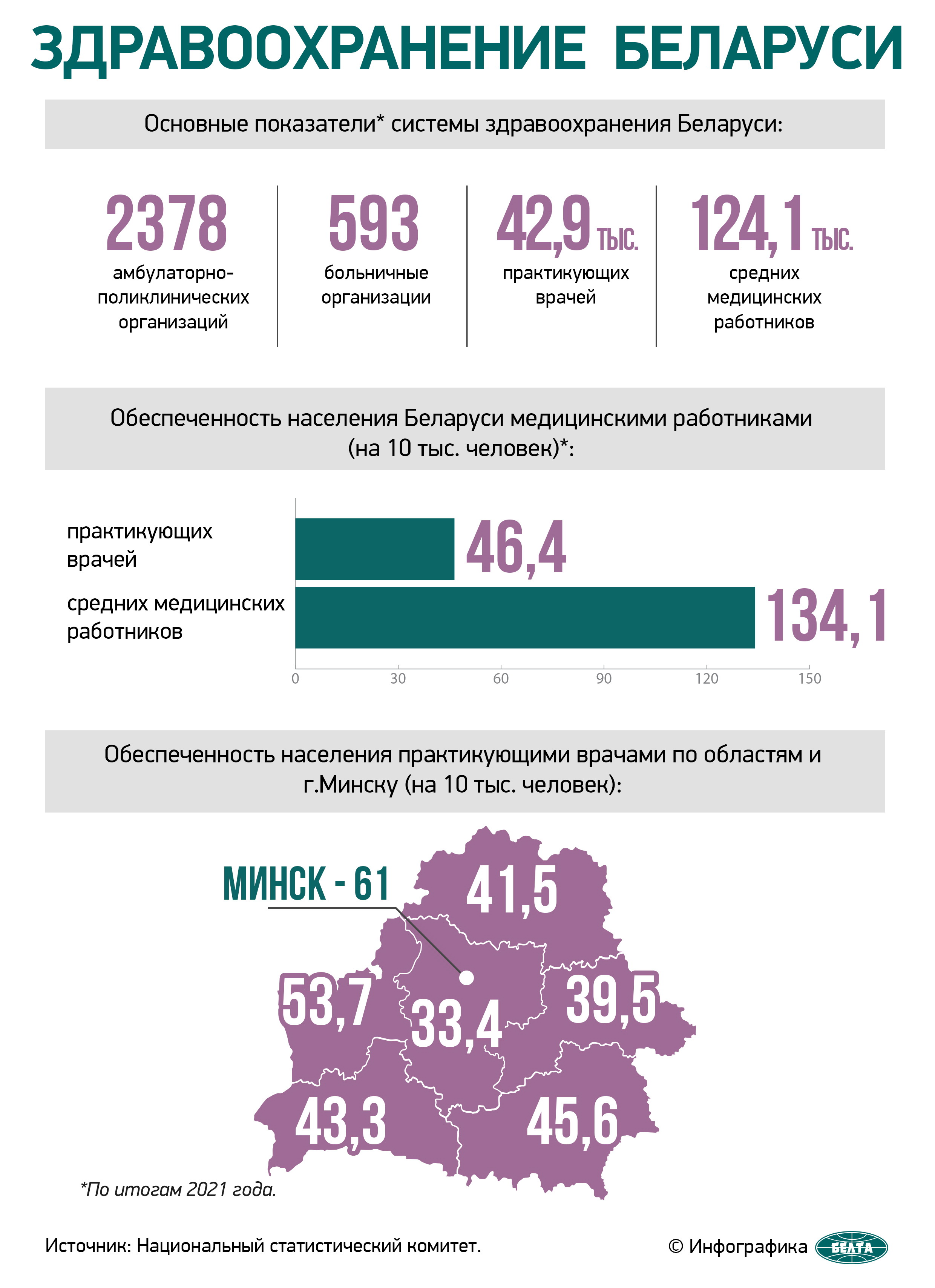 1 базовая в белоруссии