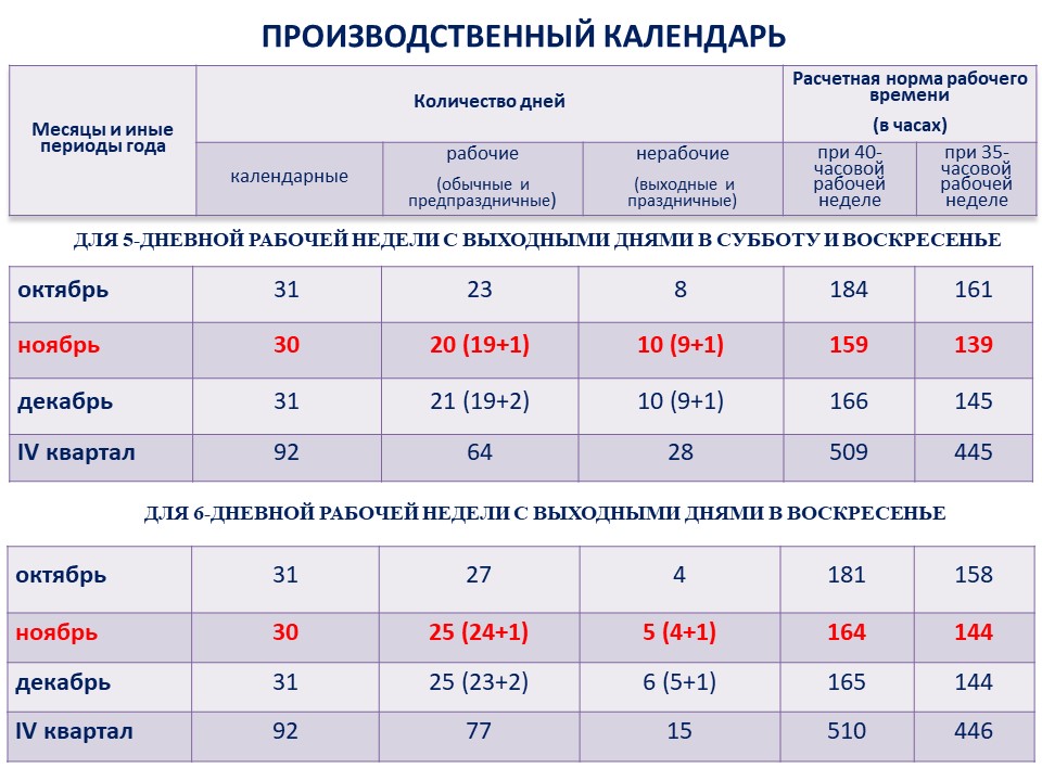 Выходные дни на ноябрьские праздники. Большие выходные в беларуси в ноябре. Праздничные дни в мае в беларуси. Календарь на 2017 год беларусь. Календарь рабочих дней.